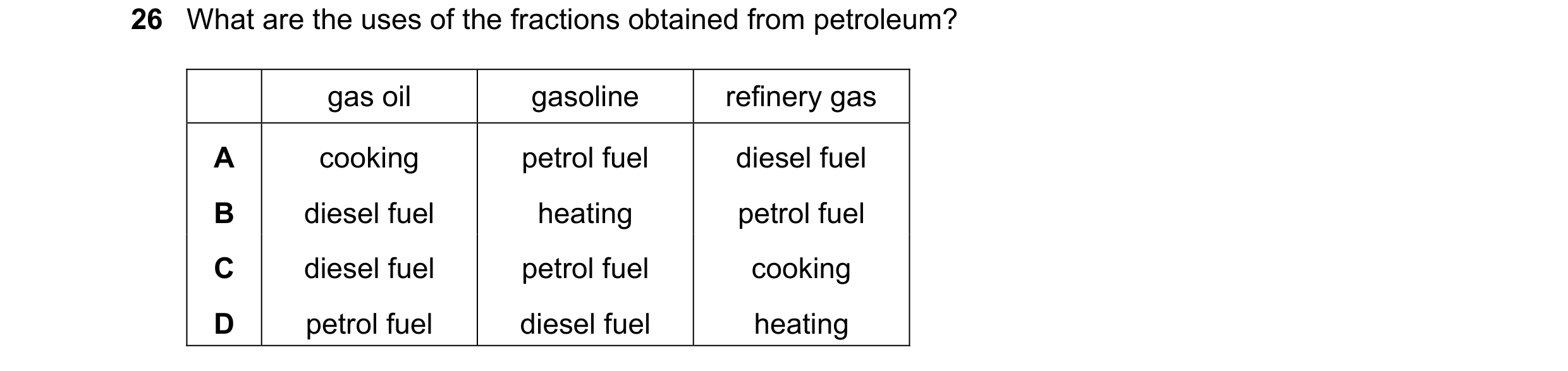 Question 5: What are the uses of the fractions obtained from petroleum? gas oil gasoline refinery gas A cooking petrol fuel diesel fuel B diesel fuel h…