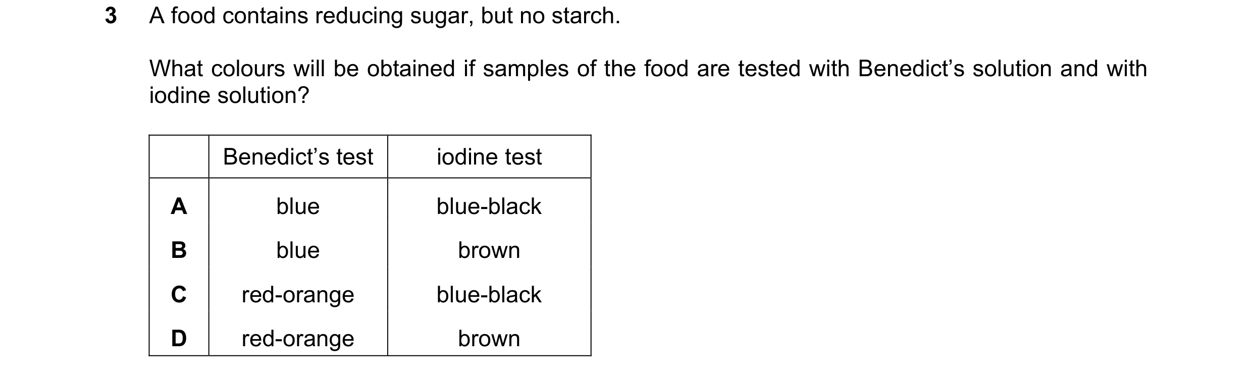 Question 9: A food contains reducing sugar, but no starch. What colours will be obtained if samples of the food are tested with Benedict’s solution and…