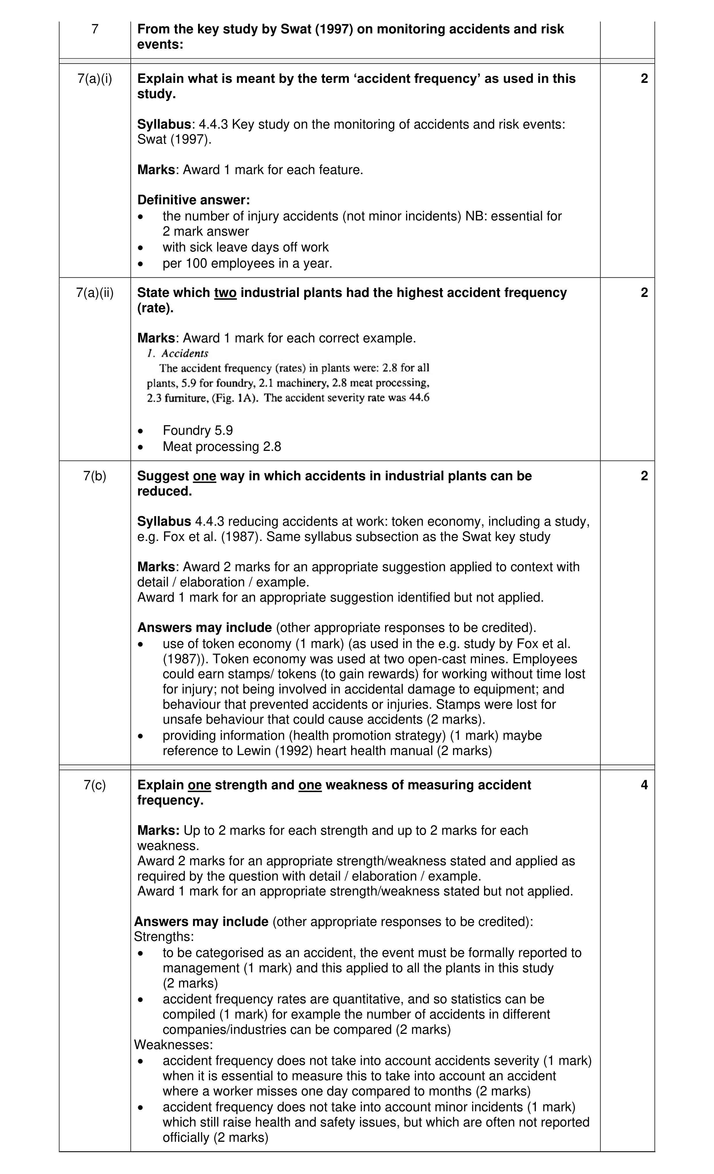 Mark scheme for question 27