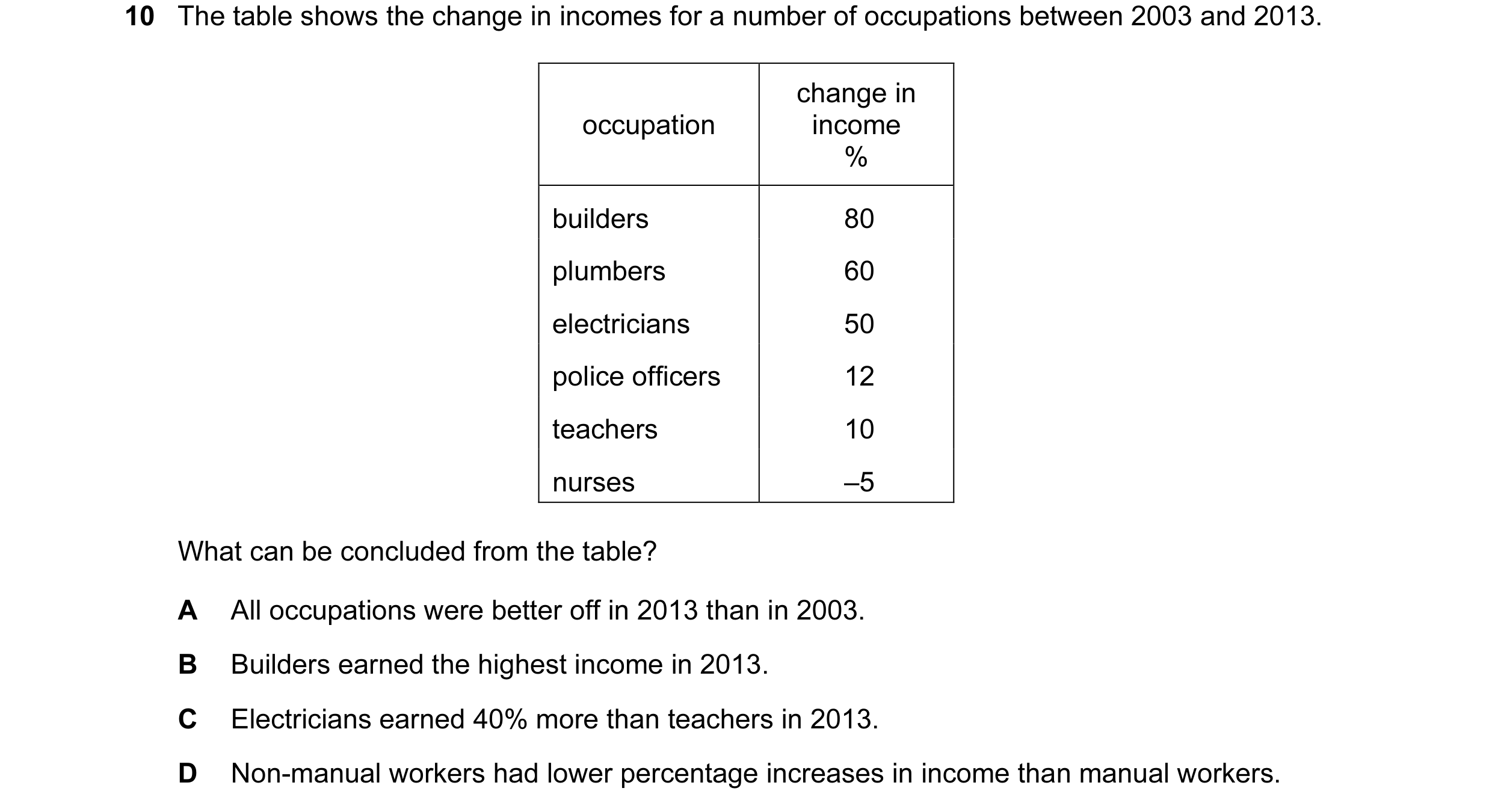Question 74: The table shows the change in incomes for a number of occupations between 2003 and 2013. change in occupation income % builders 80 plumbers…