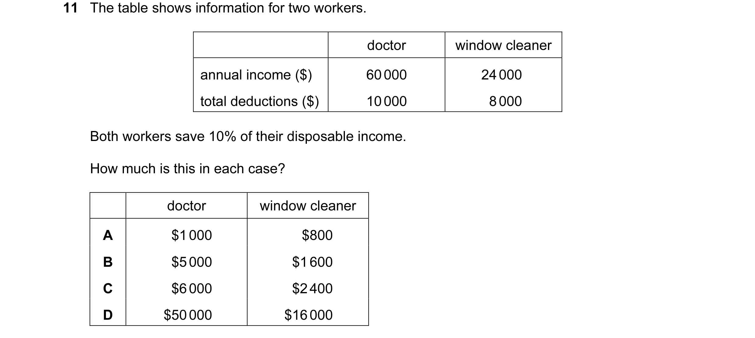 Question 38: The table shows information for two workers. doctor window cleaner annual income ($) 60 000 24 000 total deductions ($) 10 000 8 000 Both w…