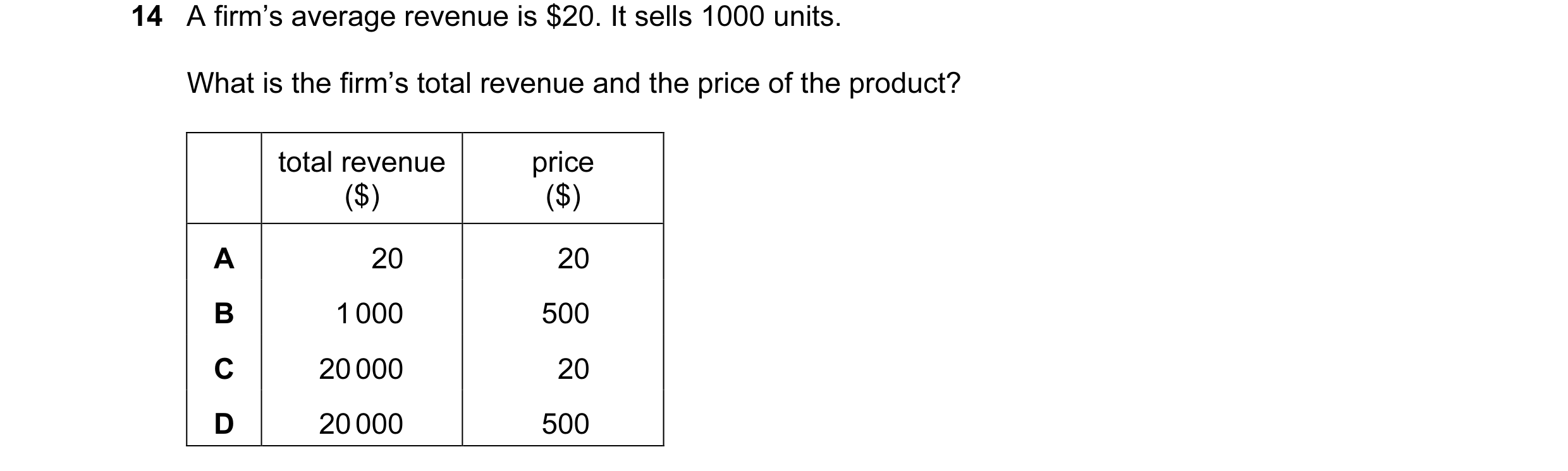 Question 124: A firm’s average revenue is $20. It sells 1000 units. What is the firm’s total revenue and the price of the product? total revenue price ($…