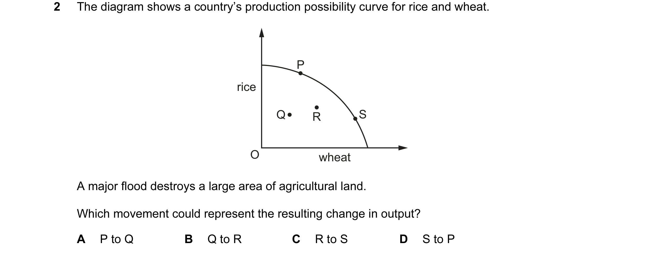 Question 17: The diagram shows a country’s production possibility curve for rice and wheat. P rice Q R S O wheat A major flood destroys a large area of …