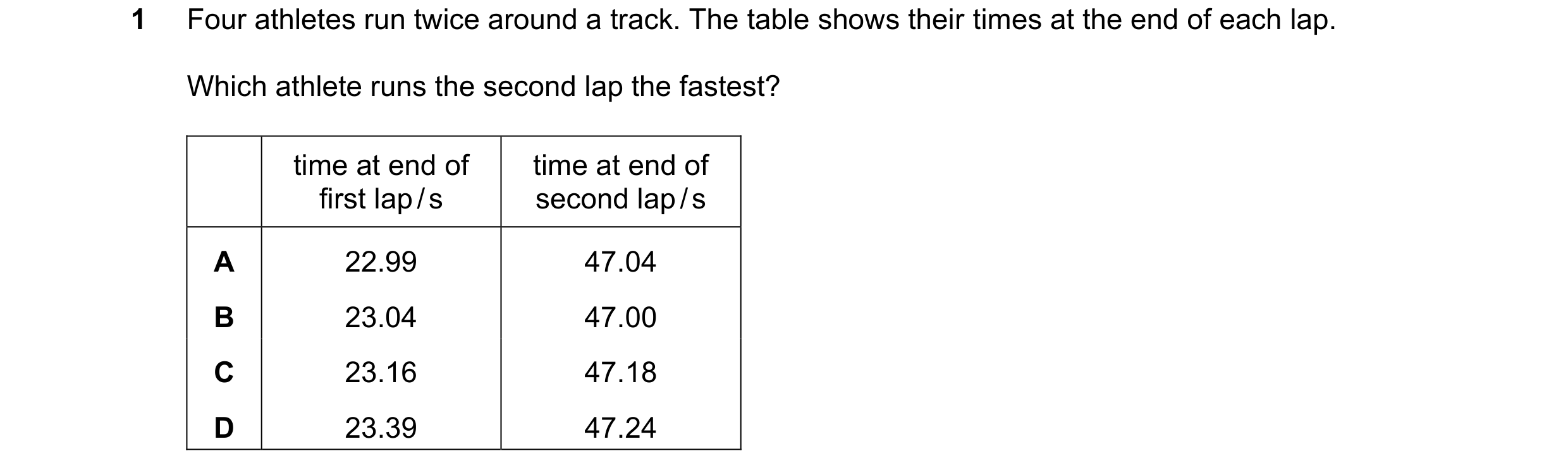 Question 33: Four athletes run twice around a track. The table shows their times at the end of each lap. Which athlete runs the second lap the fastest? …