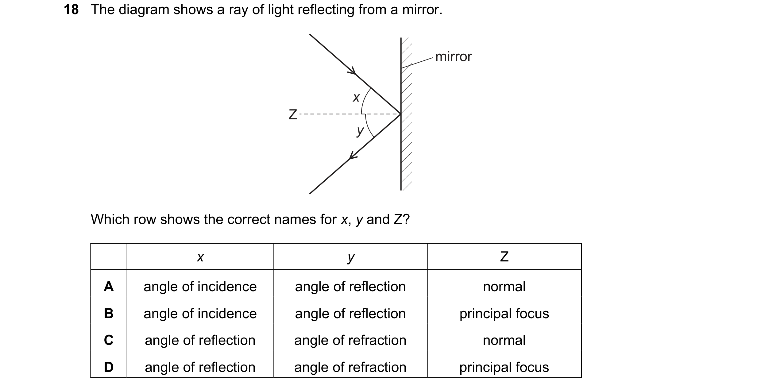 Question 36: The diagram shows a ray of light reflecting from a mirror. mirror x Z y Which row shows the correct names for x, y and Z? x y Z A angle of …