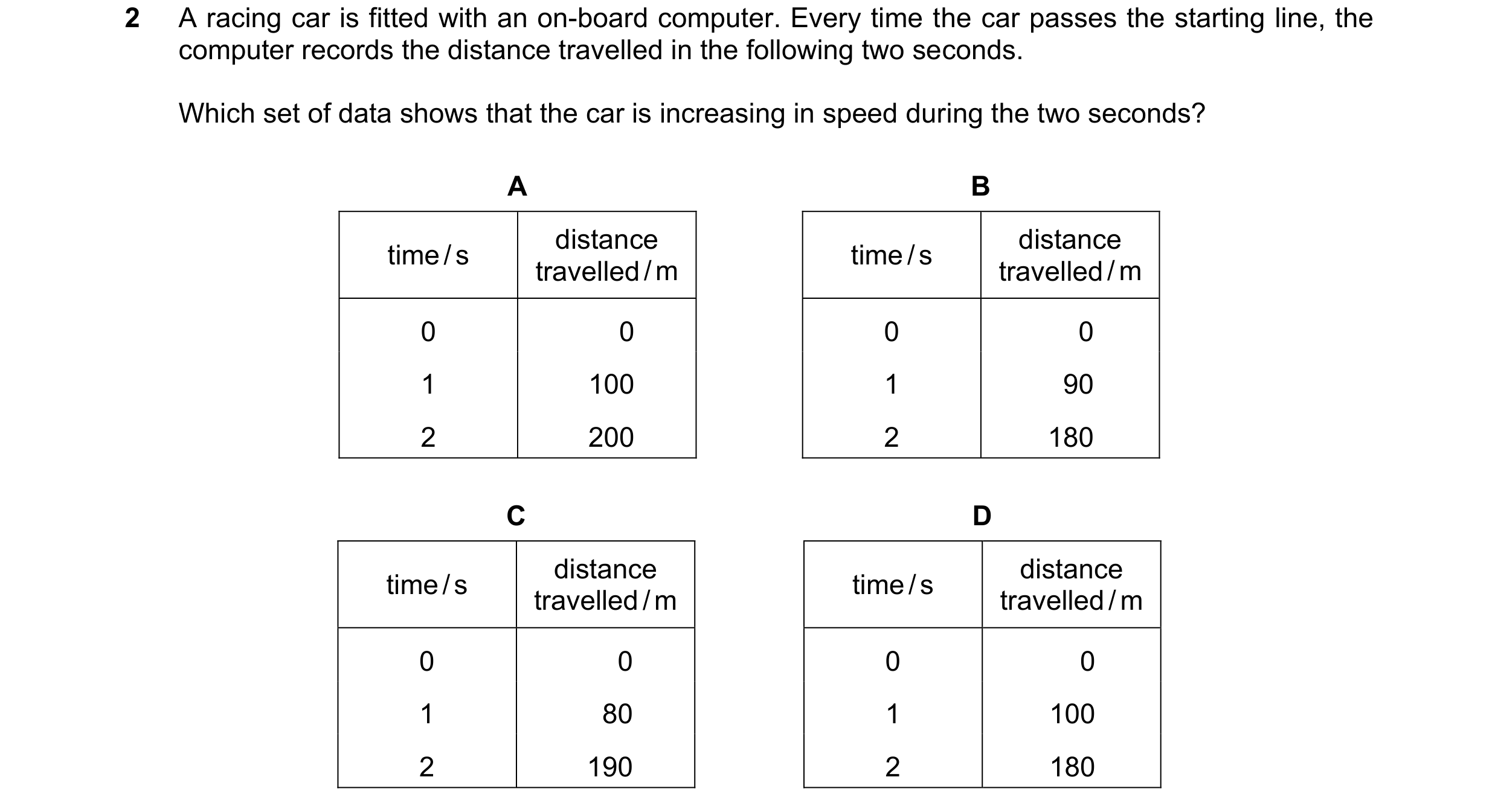 Question 34: A racing car is fitted with an on-board computer. Every time the car passes the starting line, the computer records the distance travelled …