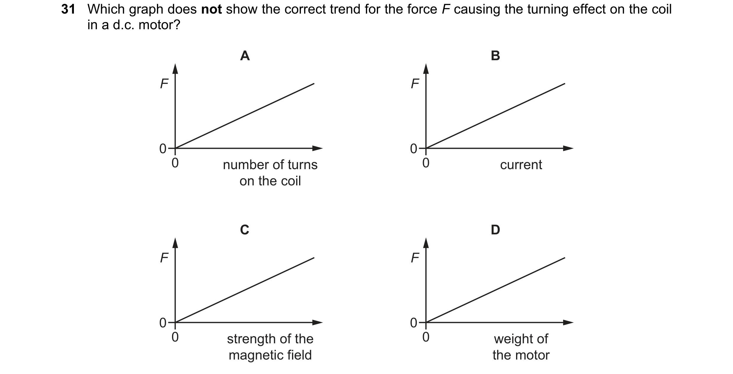 Question 40: Which graph does not show the correct trend for the force F causing the turning effect on the coil in a d.c. motor? A B F F 0 0 0 number of…