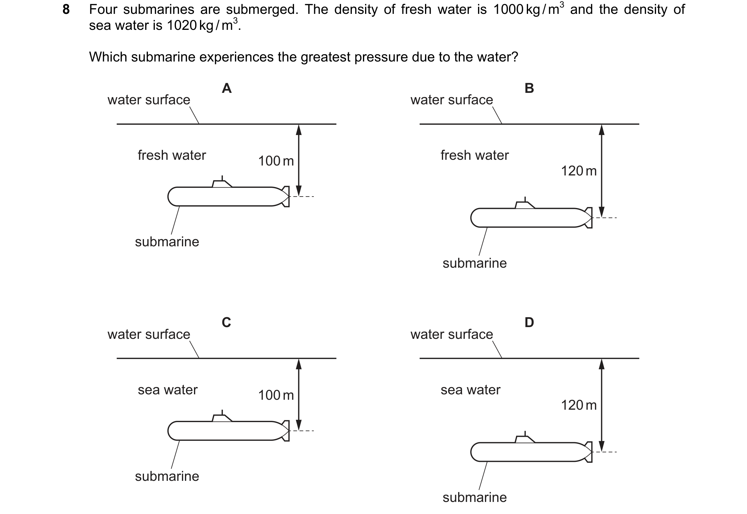Question 26: Four submarines are submerged. The density of fresh water is 1000 kg / m3 and the density of sea water is 1020 kg / m3. Which submarine exp…
