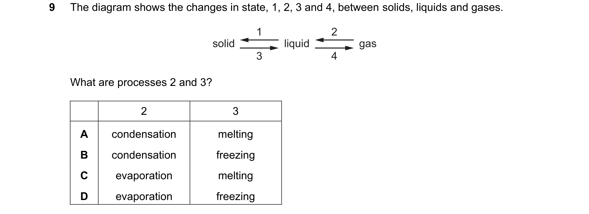 Question 35: The diagram shows the changes in state, 1, 2, 3 and 4, between solids, liquids and gases. 1 2 solid liquid gas 3 4 What are processes 2 and…
