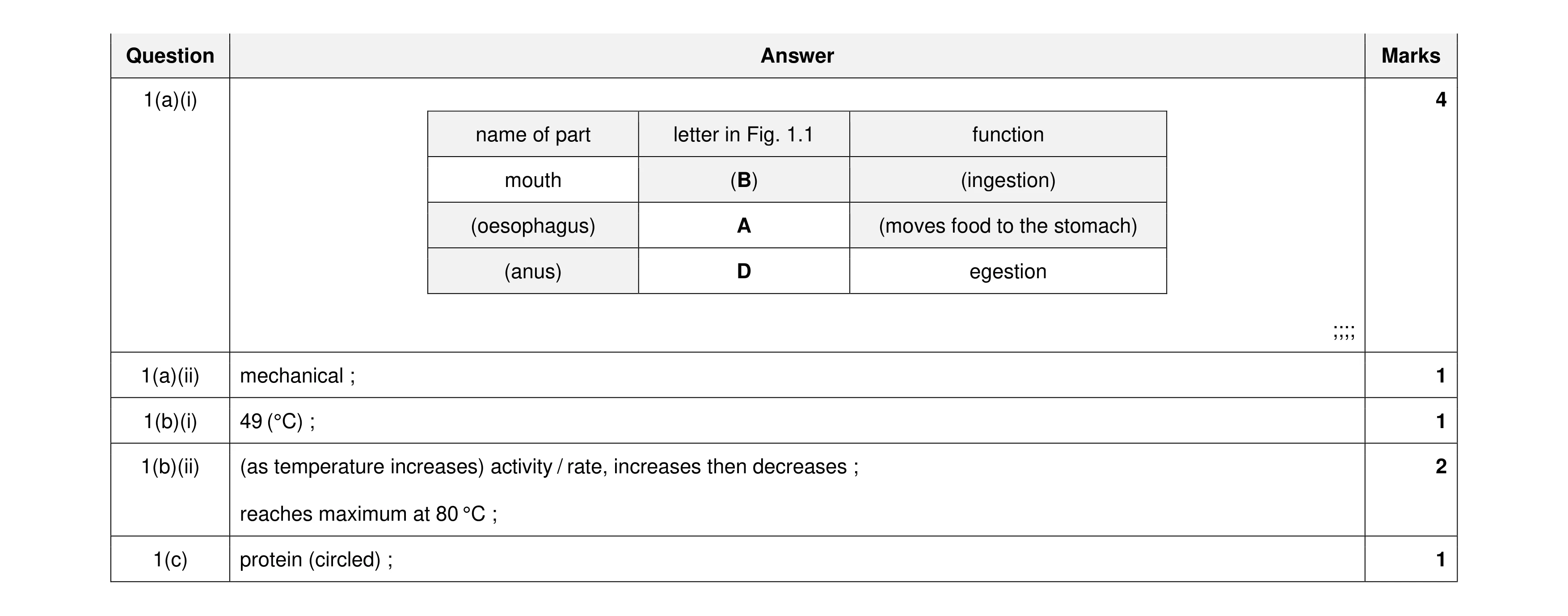 Mark scheme for question 22