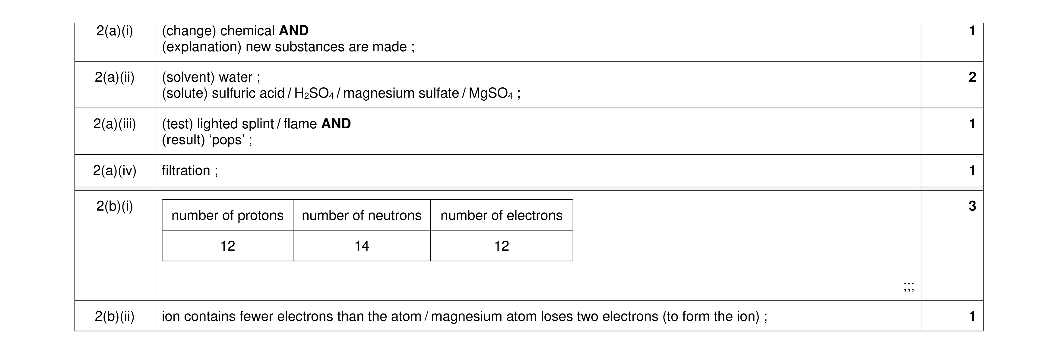 Mark scheme for question 24