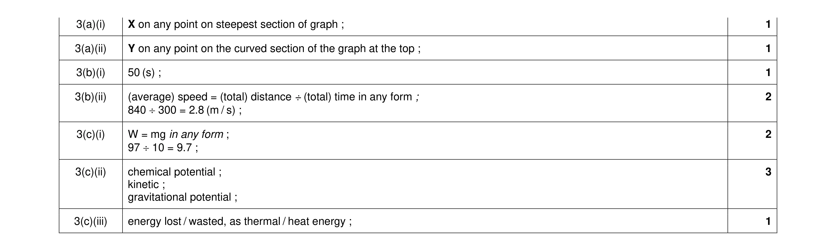 Mark scheme for question 34