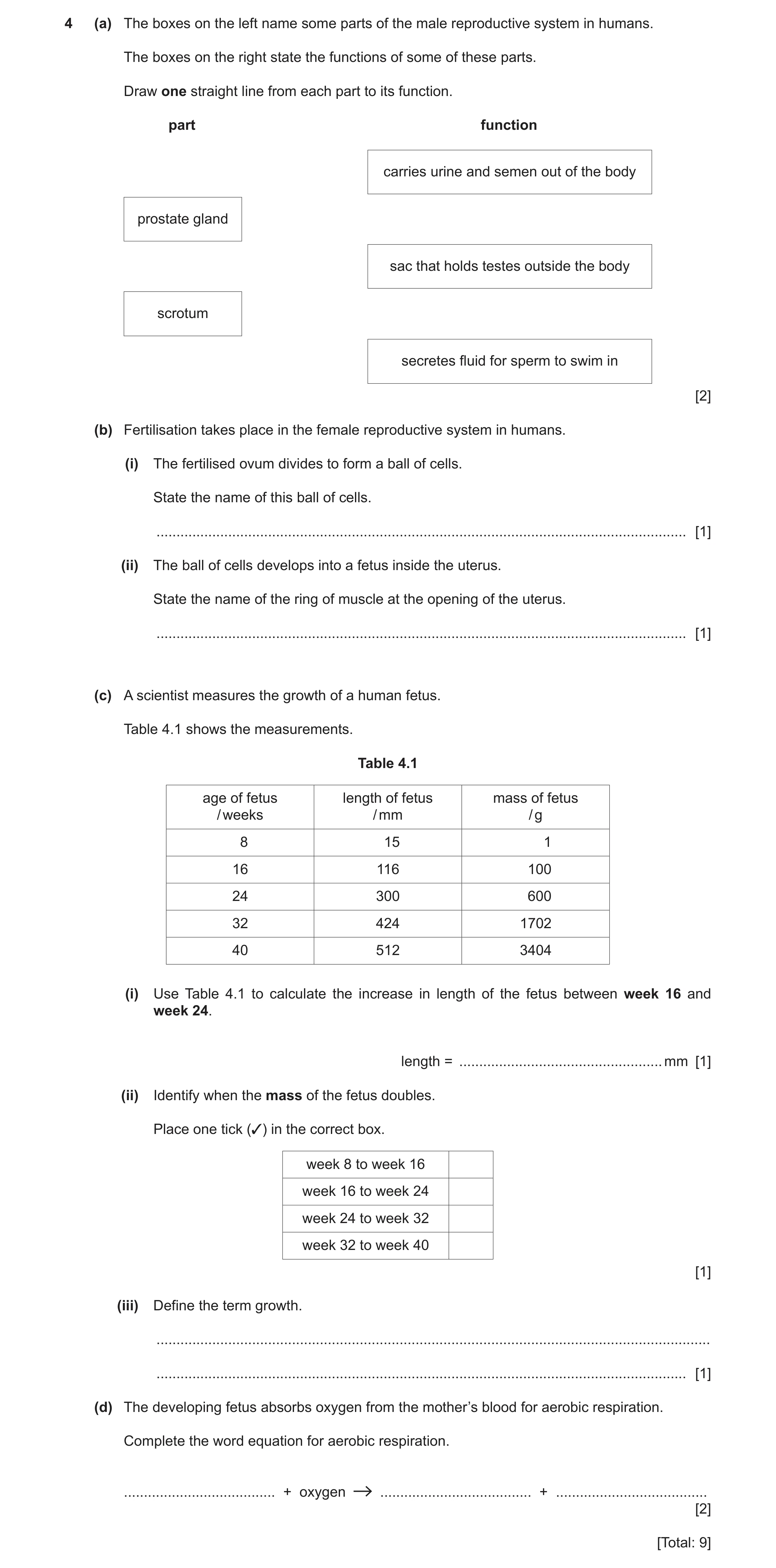 Question 15: (a) The boxes on the left name some parts of the male reproductive system in humans. The boxes on the right state the functions of some of …
