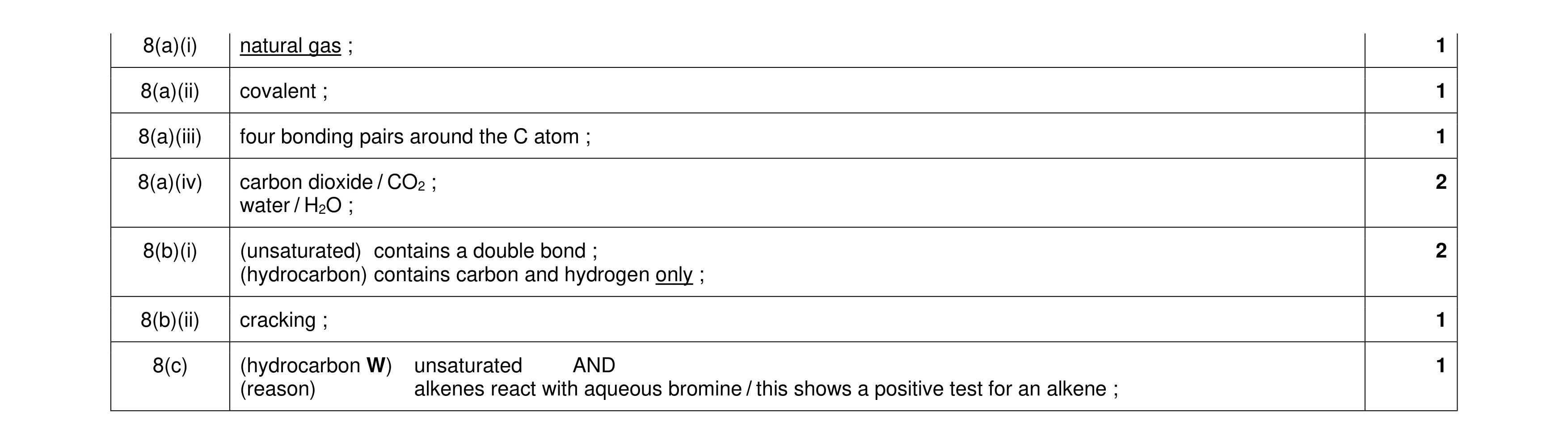 Mark scheme for question 22