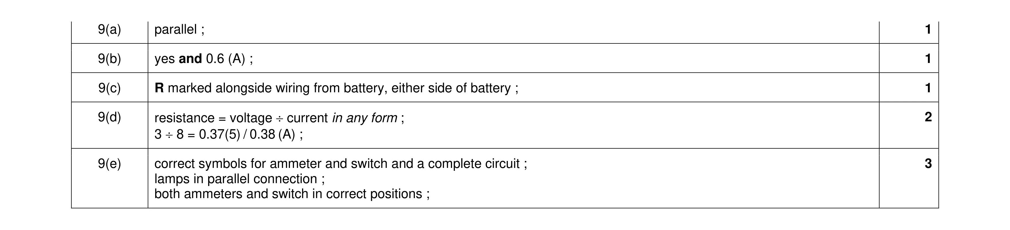Mark scheme for question 18