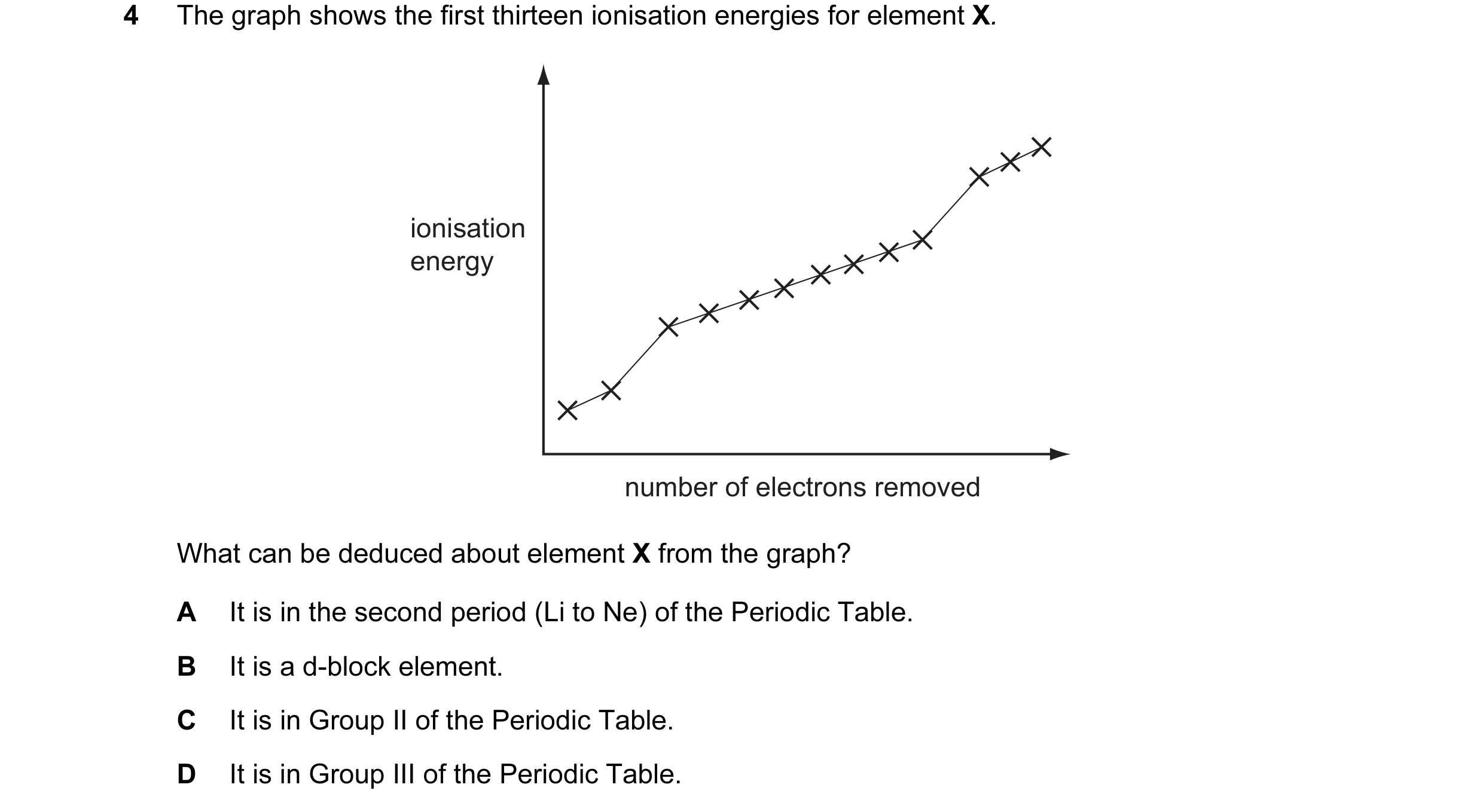 Question 4: The graph shows the first thirteen ionisation energies for element X. ionisation energy number of electrons removed What can be deduced abo…