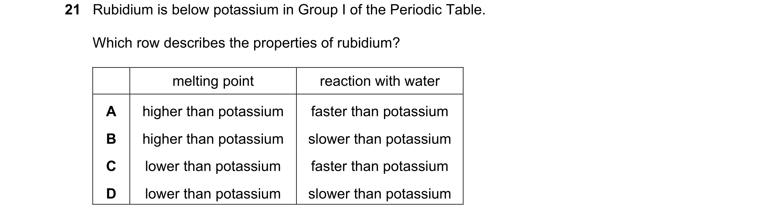 Question 1: Rubidium is below potassium in Group I of the Periodic Table. Which row describes the properties of rubidium? melting point reaction with w…