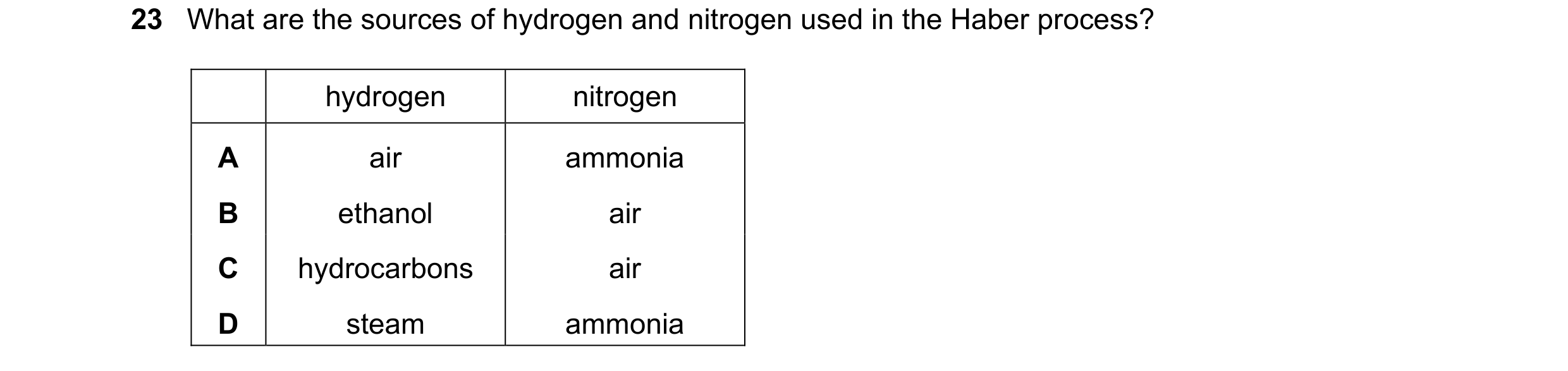 Question 3: What are the sources of hydrogen and nitrogen used in the Haber process? hydrogen nitrogen A air ammonia B ethanol air C hydrocarbons air D…