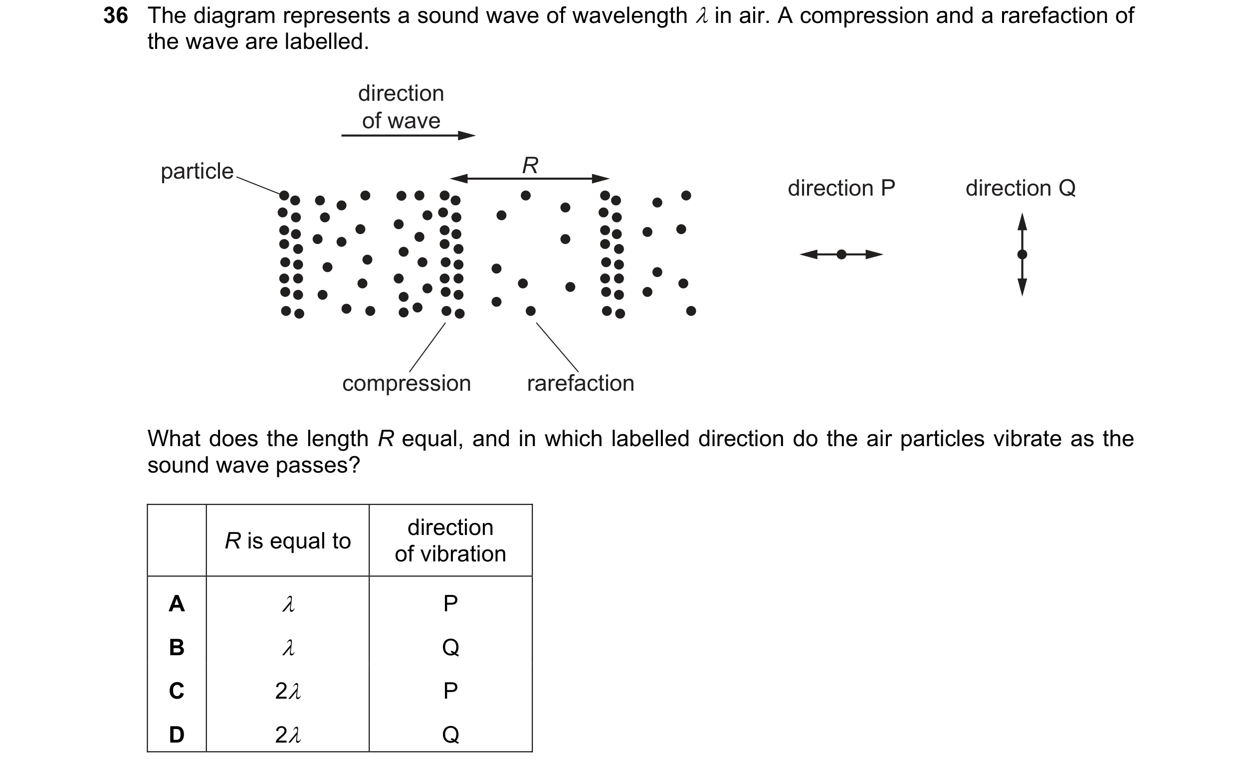 Question 4: The diagram represents a sound wave of wavelength λ in air. A compression and a rarefaction of the wave are labelled. direction of wave par…