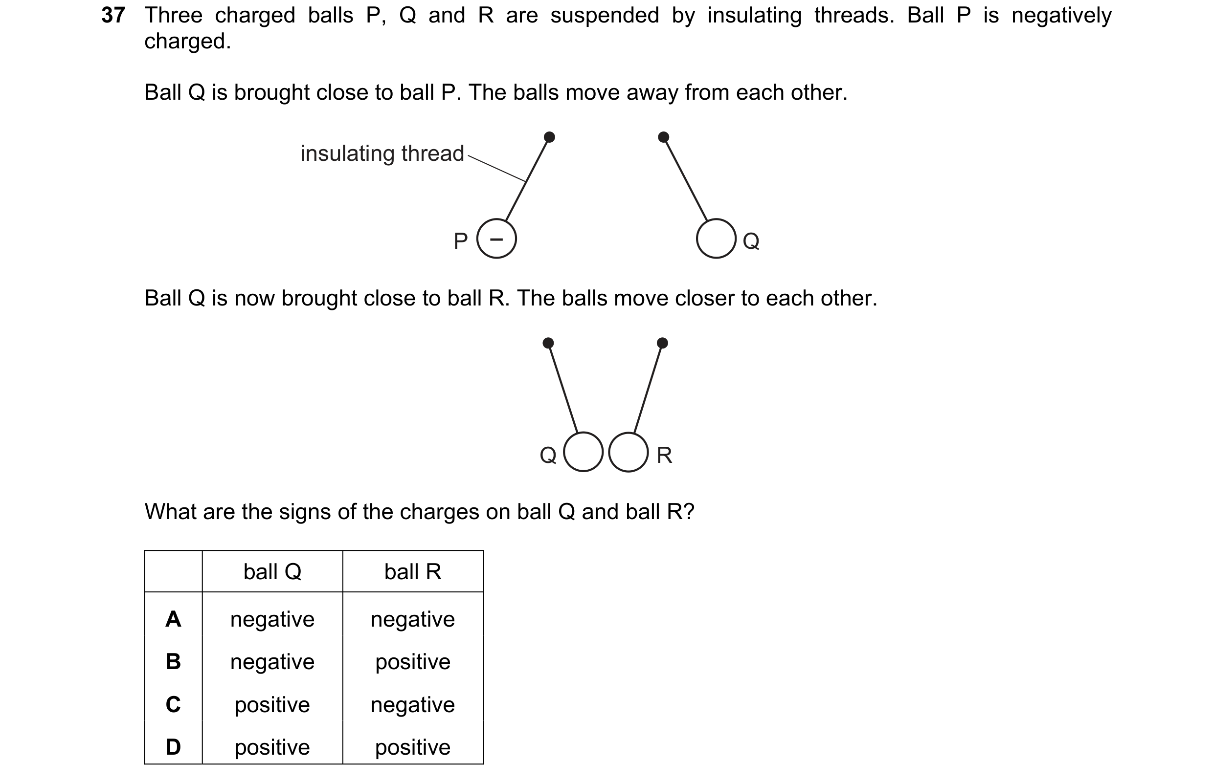 Question 1: Three charged balls P, Q and R are suspended by insulating threads. Ball P is negatively charged. Ball Q is brought close to ball P. The ba…