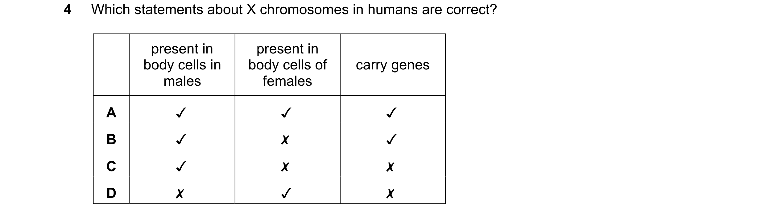 Question 5: Which statements about X chromosomes in humans are correct?
present in present in
body cells in body cells of carry genes
males females
A …
