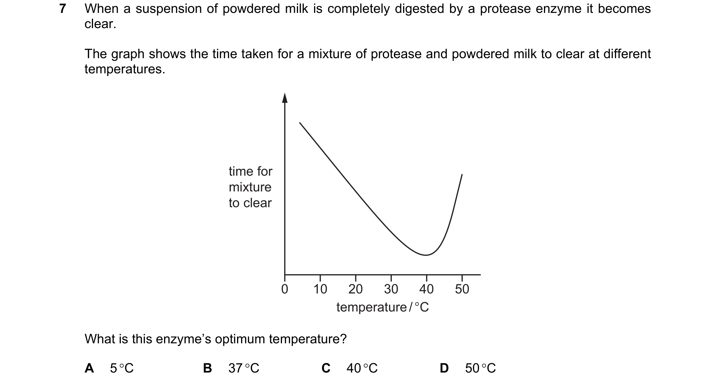 Question 2: When a suspension of powdered milk is completely digested by a protease enzyme it becomes clear. The graph shows the time taken for a mixtu…