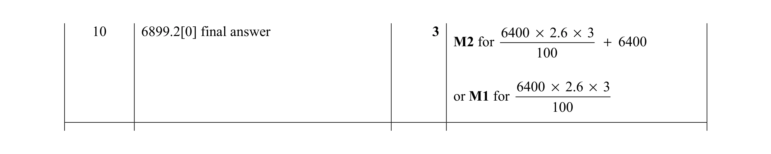 Mark scheme for question 57