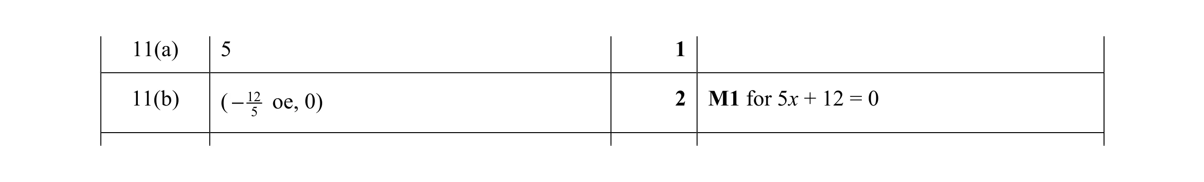 Mark scheme for question 21