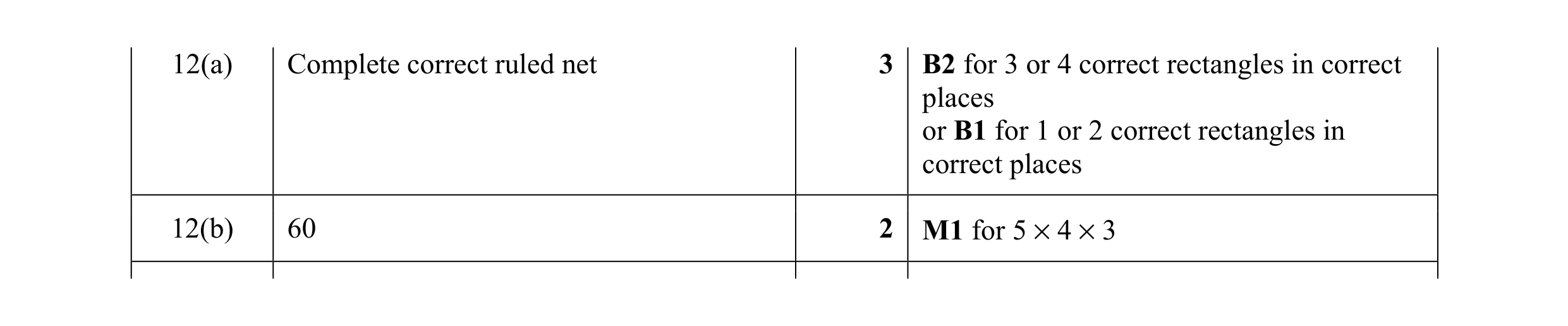 Mark scheme for question 42