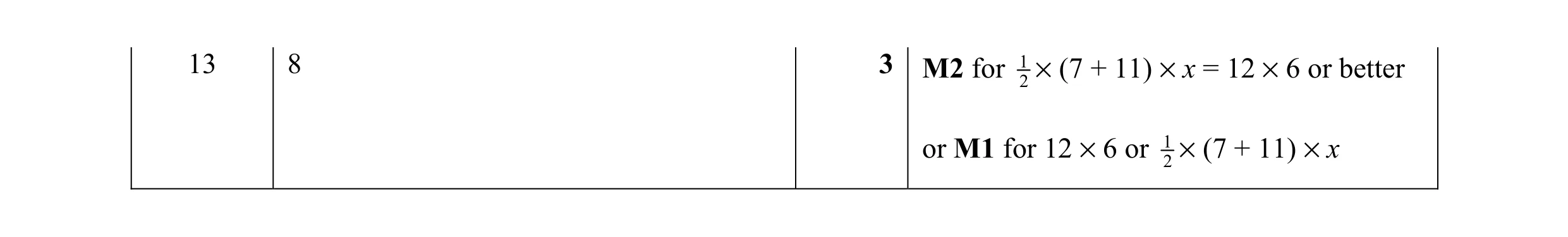 Mark scheme for question 56