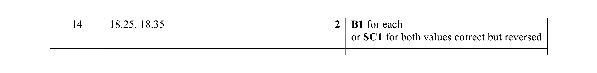 Mark scheme for question 85