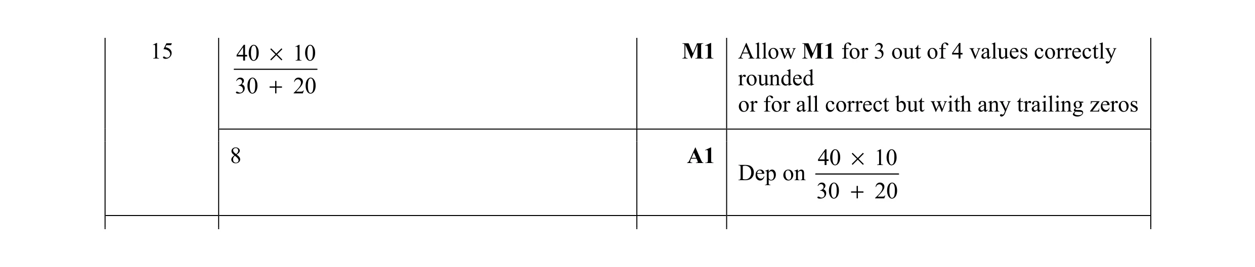Mark scheme for question 13