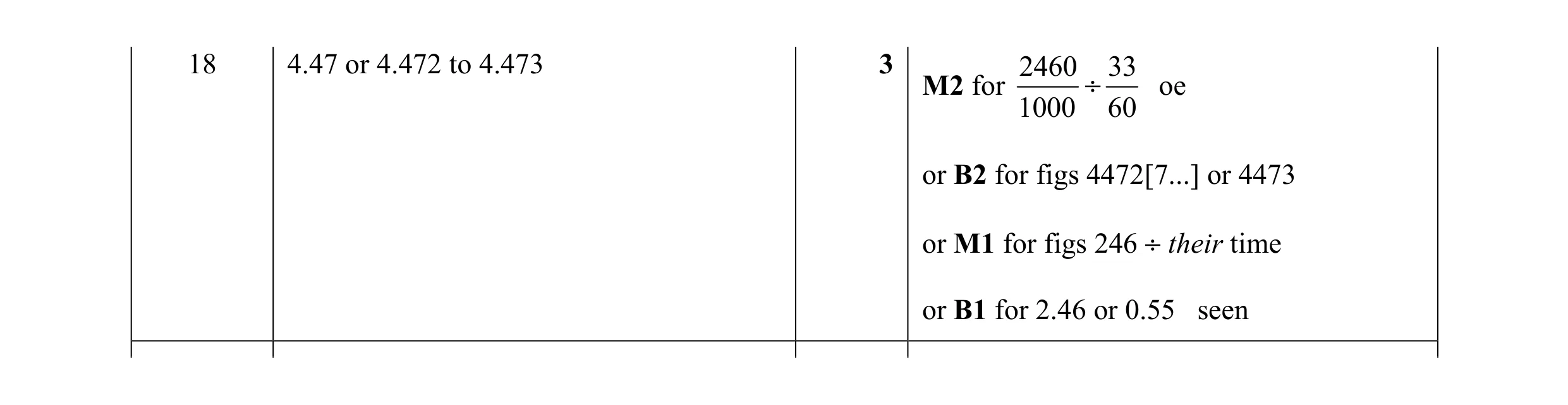Mark scheme for question 58