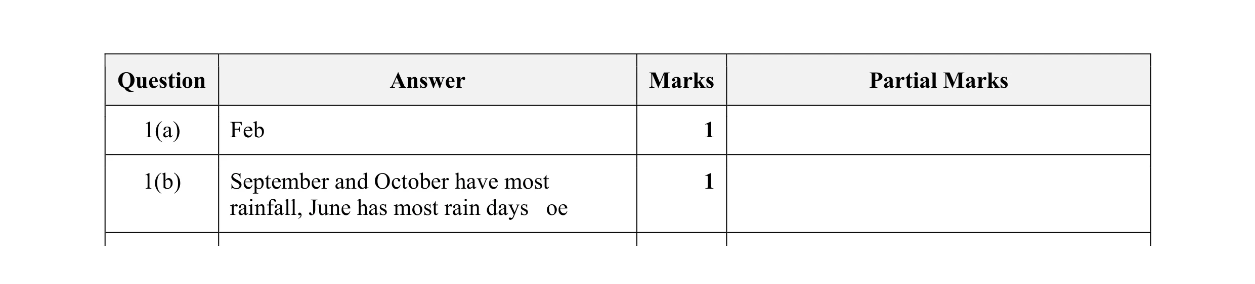 Mark scheme for question 18