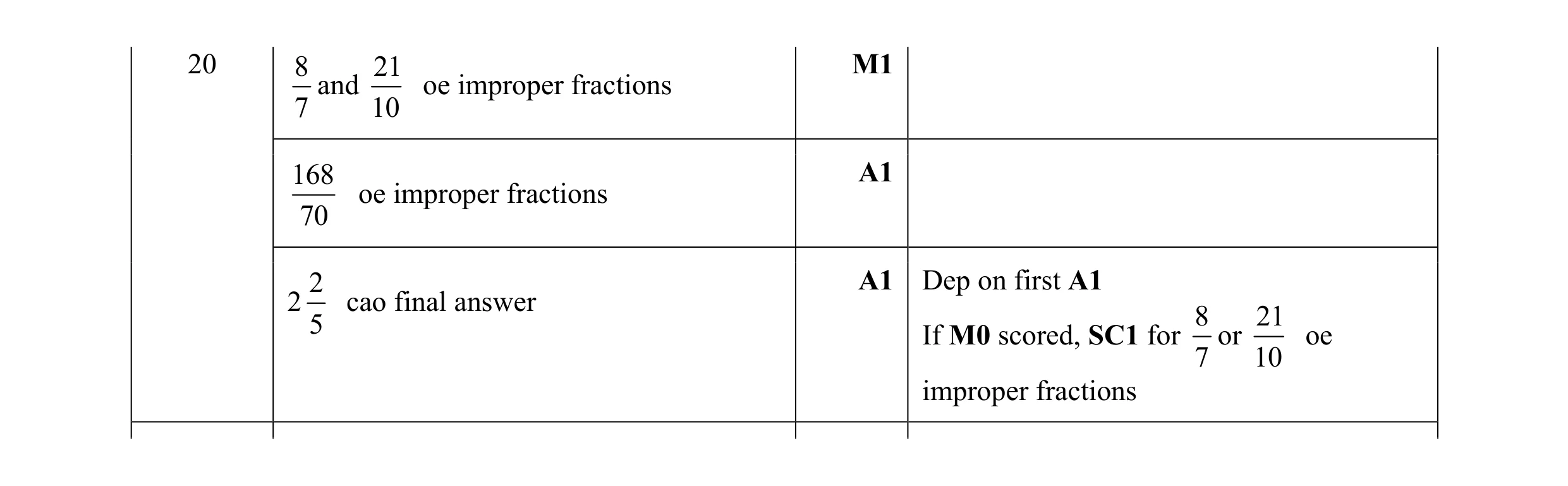 Mark scheme for question 116