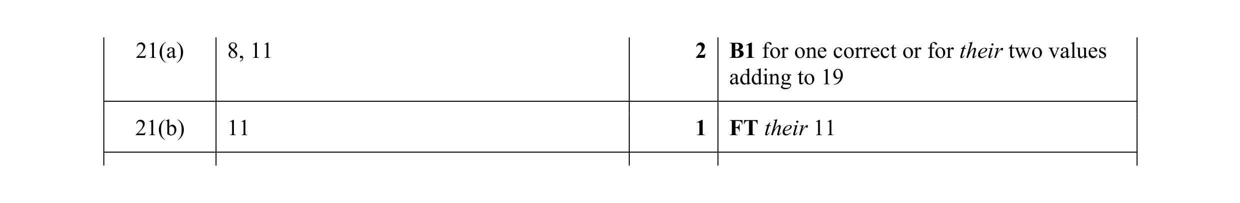 Mark scheme for question 9