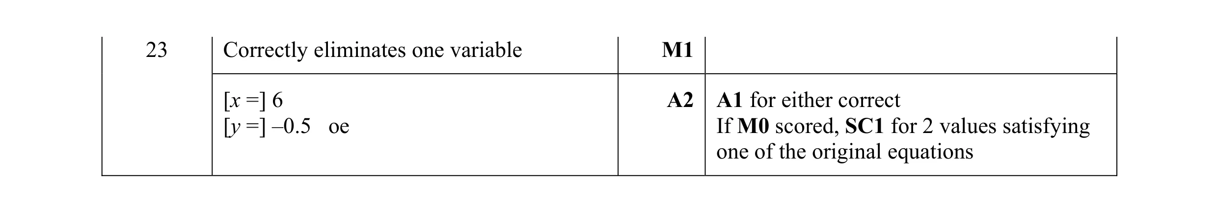 Mark scheme for question 88