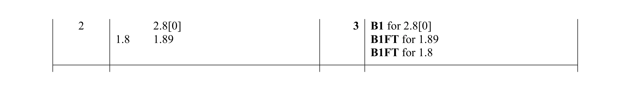 Mark scheme for question 22