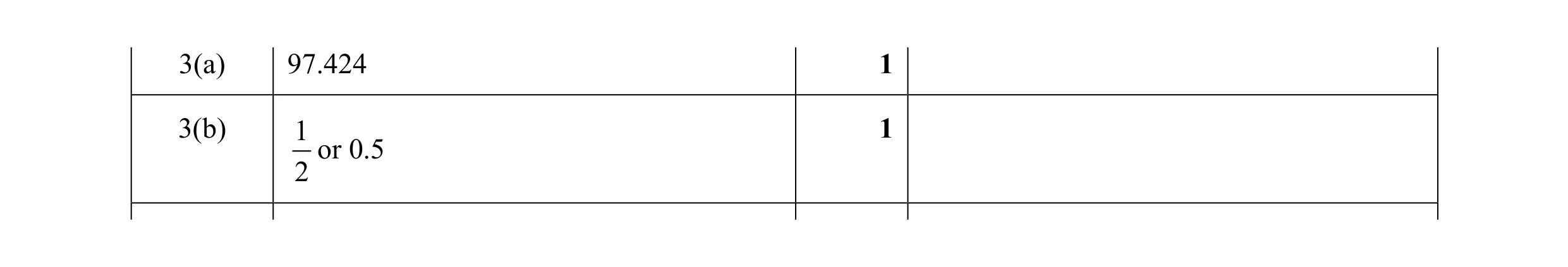 Mark scheme for question 104