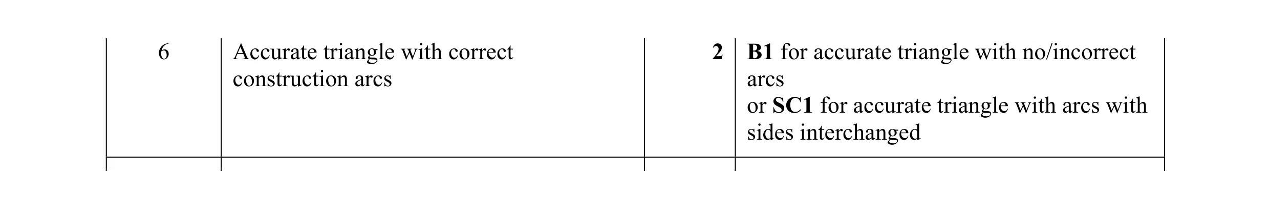 Mark scheme for question 30