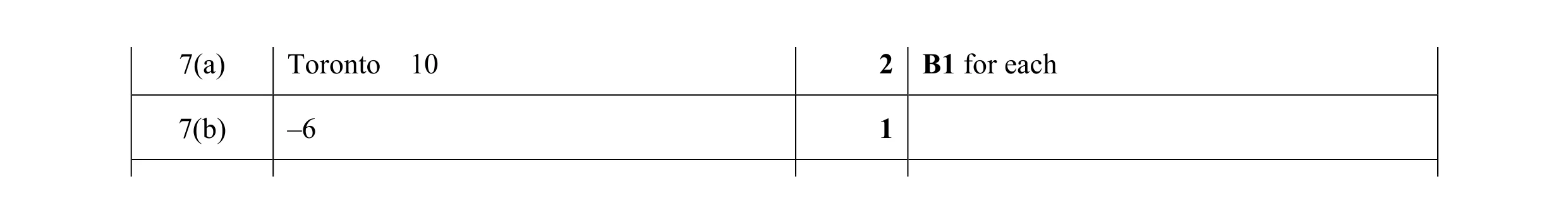 Mark scheme for question 87