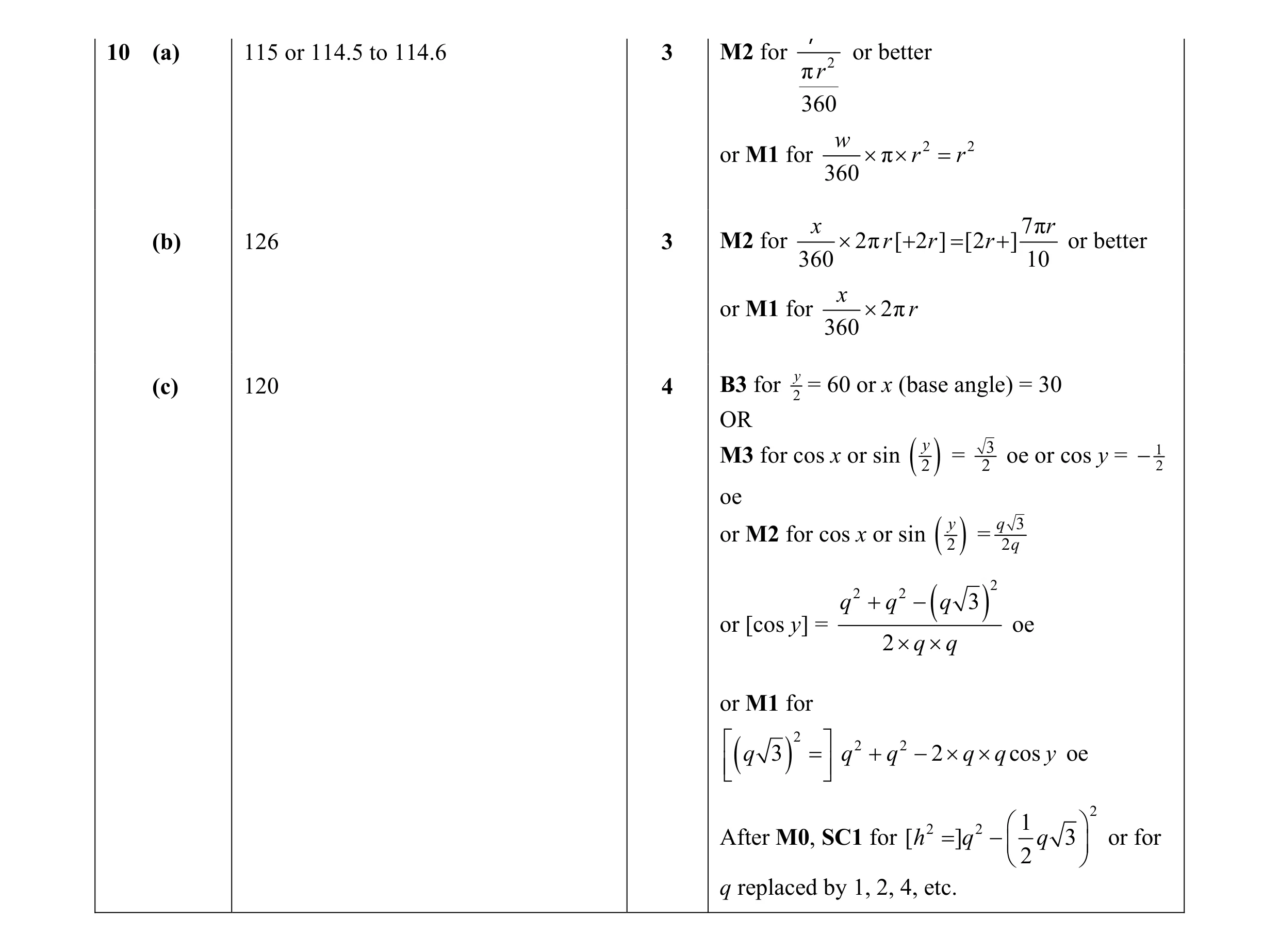 Mark scheme for question 14