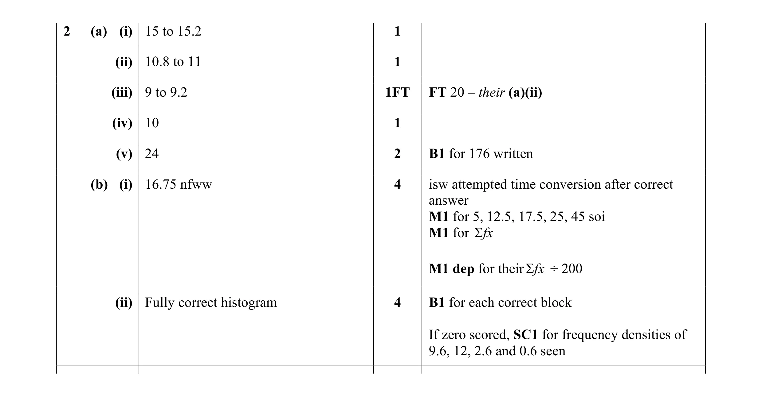 Mark scheme for question 9