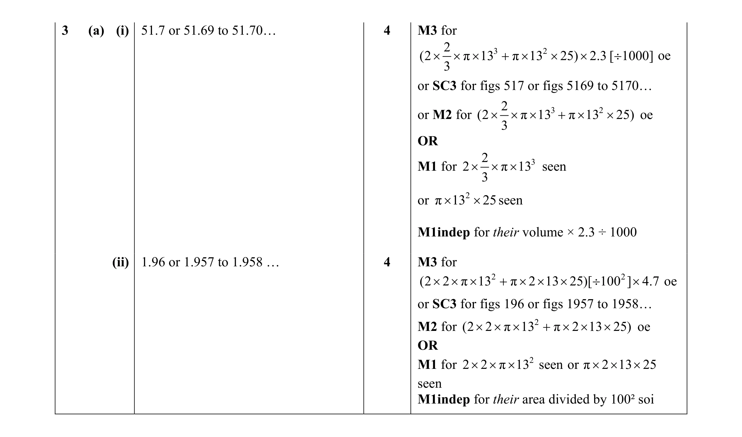 Mark scheme for question 33