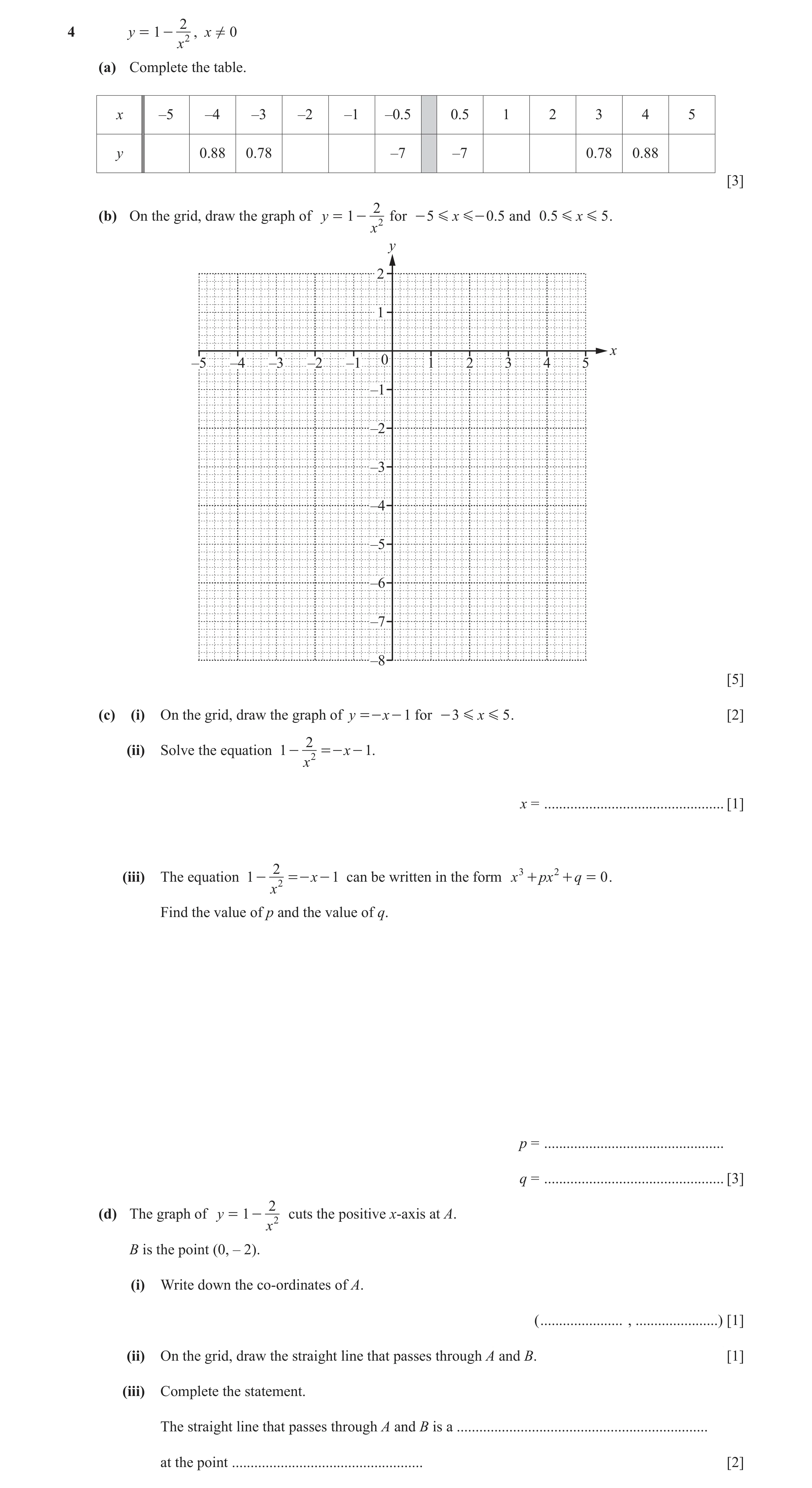 Question 63: y = 1 - 2 , x ! 0 x (a) Complete the table. x –5 –4 –3 –2 –1 –0.5 0.5 1 2 3 4 5 y 0.88 0.78 –7 –7 0.78 0.88 [3] 2 (b) On the grid, draw the…
