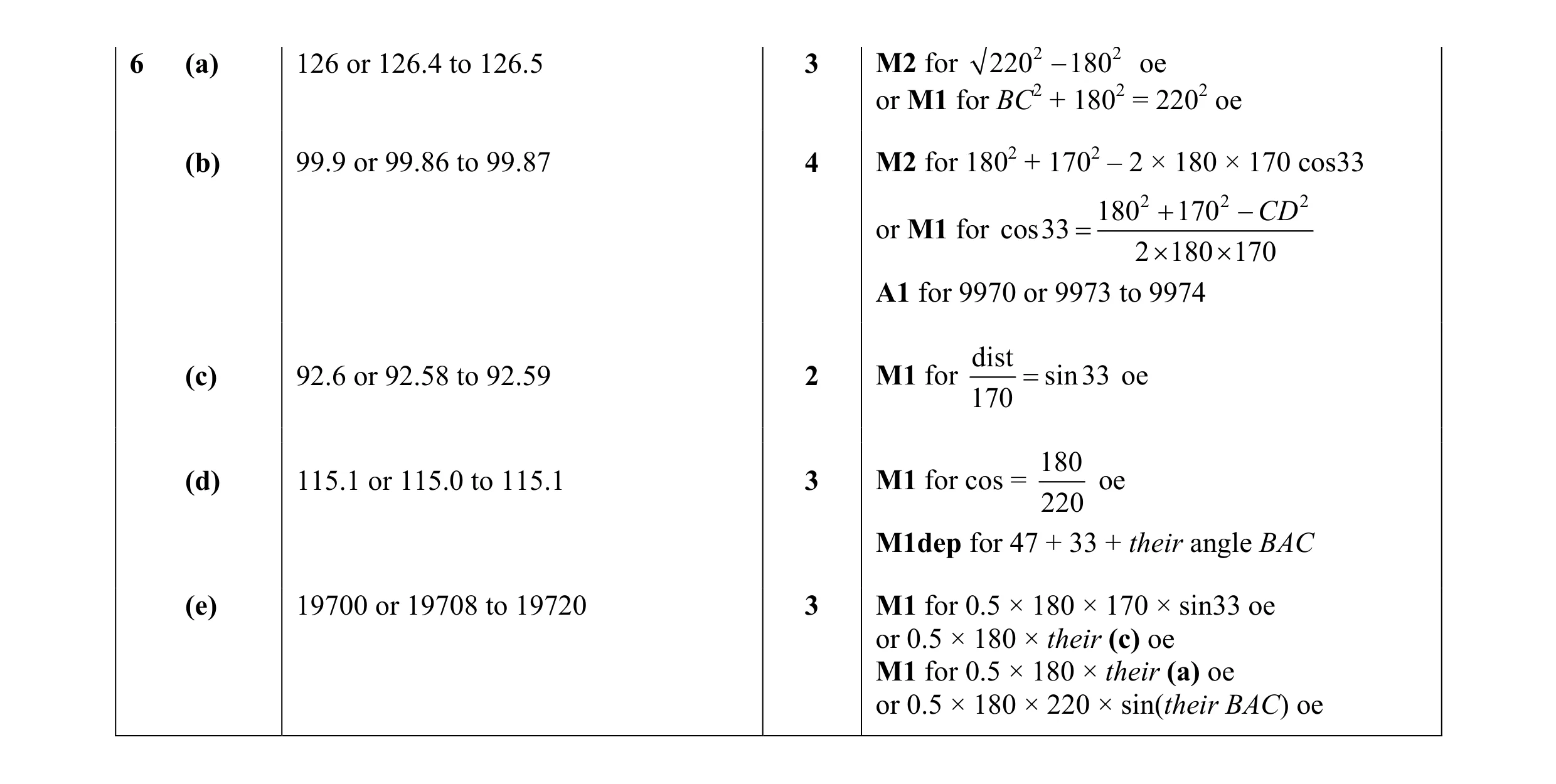 Mark scheme for question 7