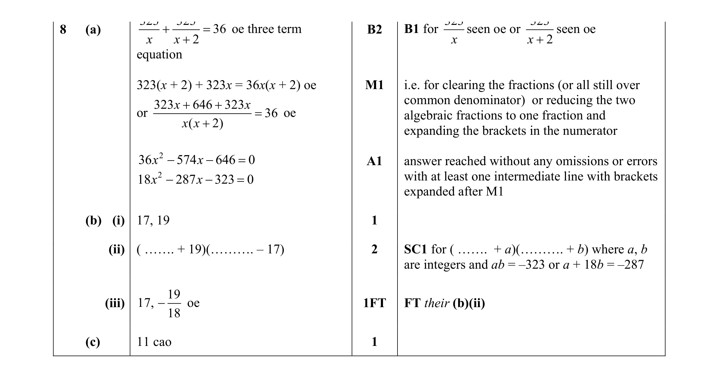 Mark scheme for question 64