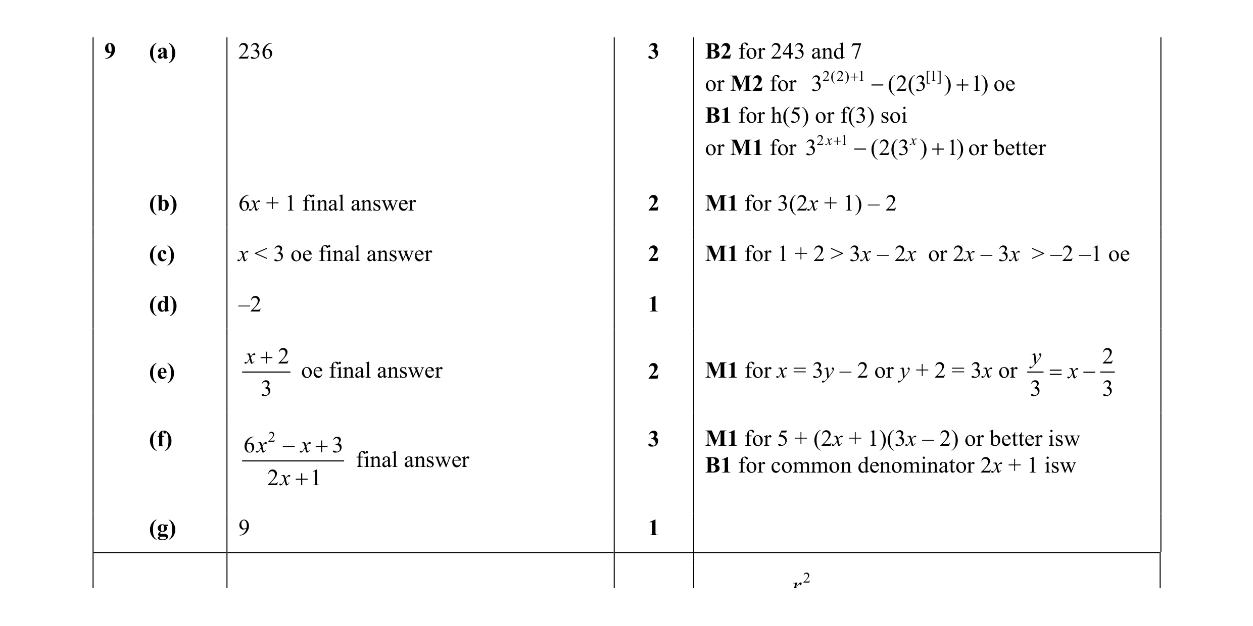Mark scheme for question 33