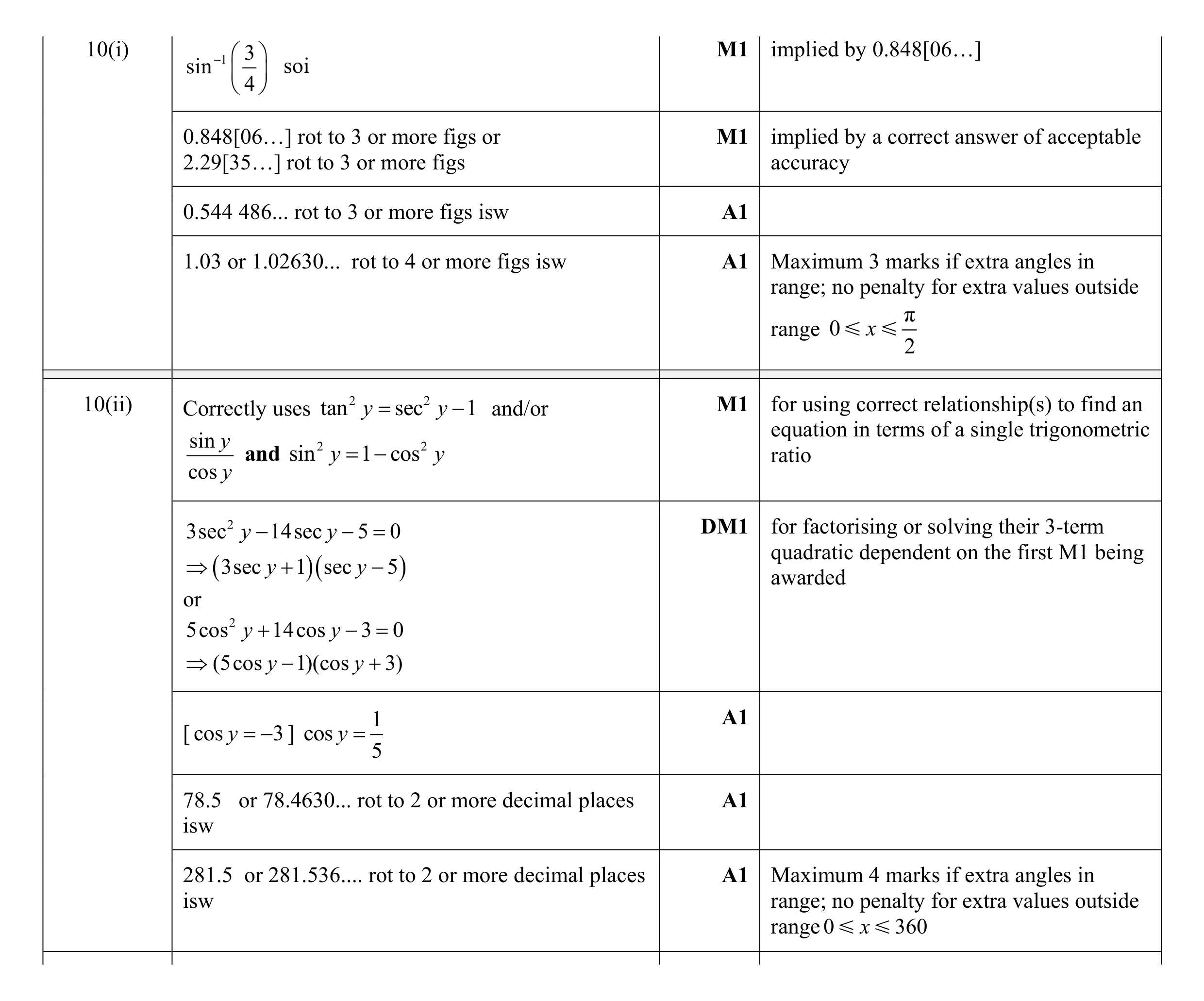 Mark scheme for question 2