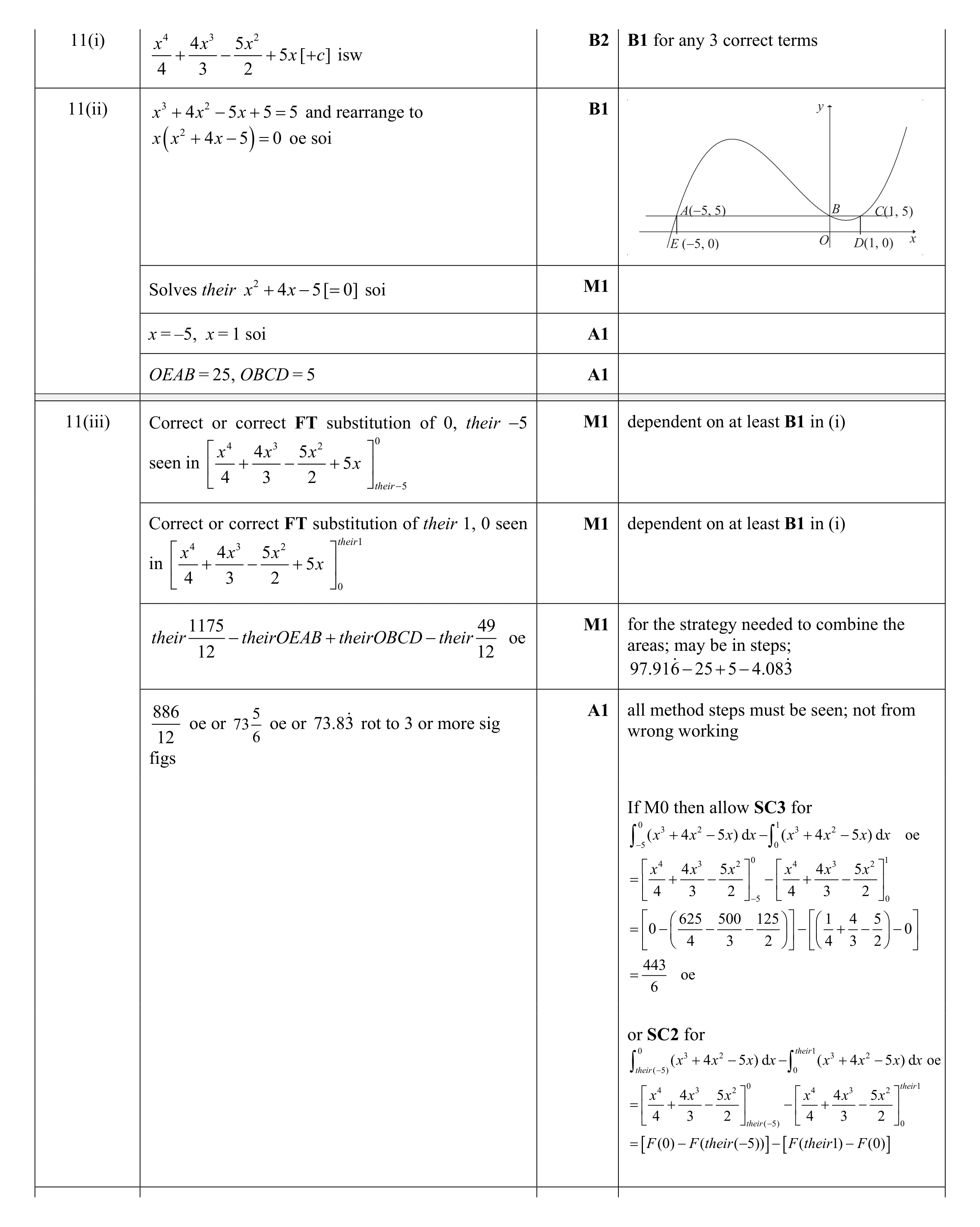 Mark scheme for question 1